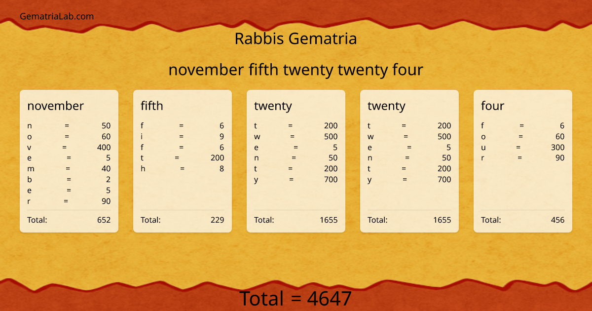 november fifth twenty twenty four in rabbis Gematria